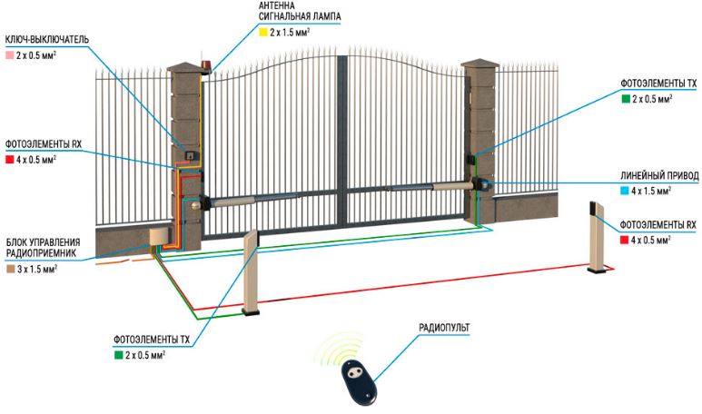Схема устройства автоматический распашных ворот